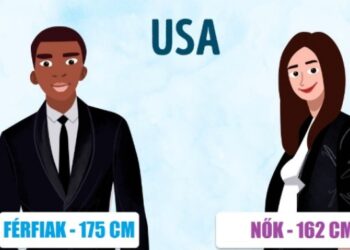 Izgi: nézd meg, hogy mekkorák a különböző országokból származó emberek