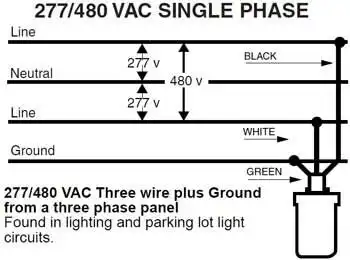 120V, 240V, 480V, amerikai szabványok, elektromos biztonság, elektromos hálózat, építkezés, európai szabványok, feszültség, földelés, frekvencia, kábelezés, könnyűszerkezetes házak, NEC, Nikola Tesla, Thomas Edison, transzformátorok