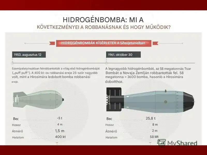 atom, atombomba, bomba, bombák, Cár-bomba, hidrogénbomba, Hirosima, Nagaszaki, nukleáris, nukleáris fegyver, nukleáris robbanás, radioaktív szennyezés, robbanóanyag, sugárzás, termonukleáris bomba, tömegpusztító fegyver