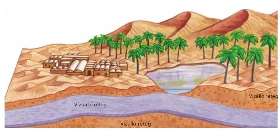 afrika, éghajlatváltozás, földrajz, geológia, homok, Kalahári, környezet, Líbia, Moammer Kadhafi, oázis, sivatag, Szahara, történelem, víz