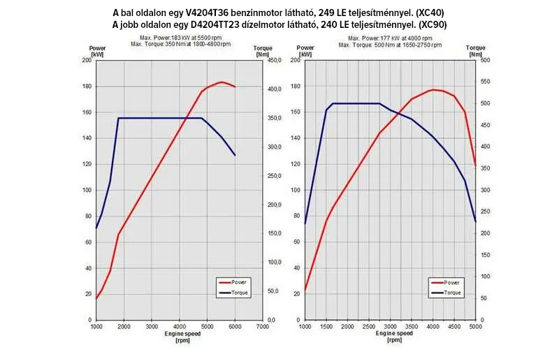 autókarbantartás, automataváltó, autópálya, autóvezetés, magas fordulatszám, manuális váltó, motor bemelegítés, motor élettartam, motor kiégetés, motor kokszosodás, motortisztítás, takarékos vezetés, turbófeltöltés, üzemanyagfogyasztás