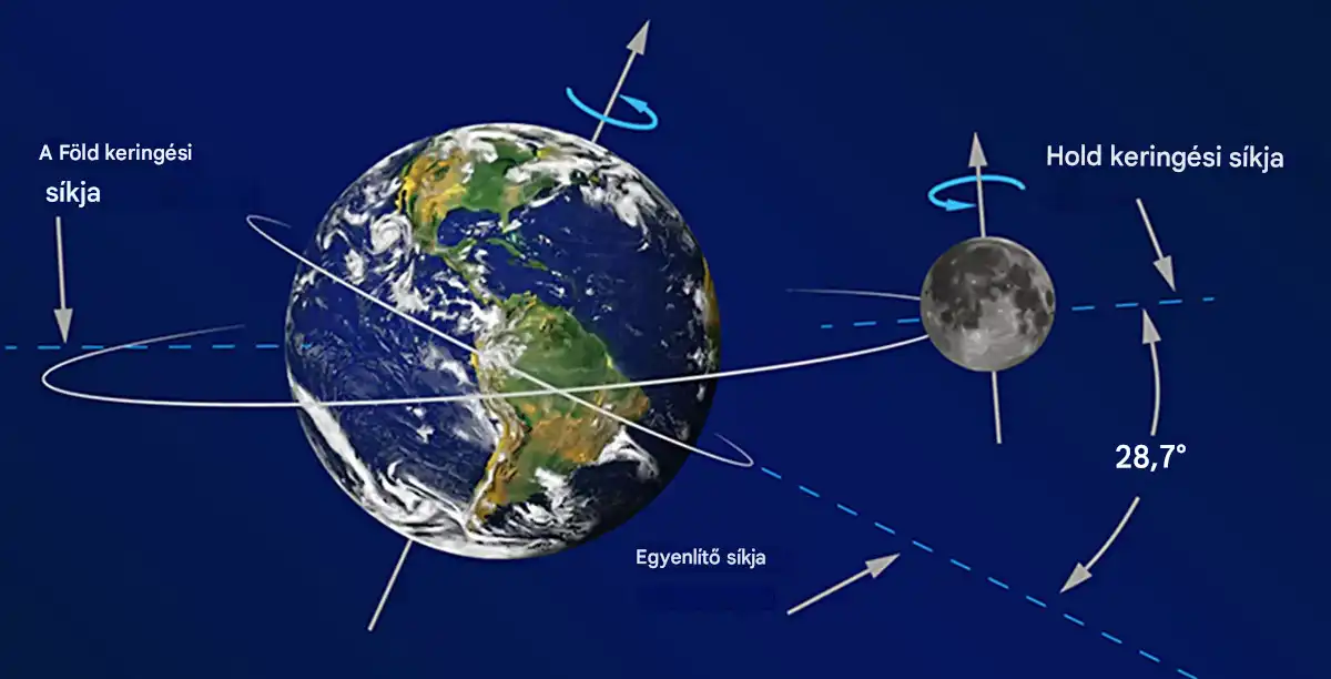 Coriolis-erő, Egyenlítő, Föld forgása, Fujiwhara-effektus, hurrikán, klimatológia, légköri jelenség, légkörzés, meteorológia, természeti csoda, trópusi vihar