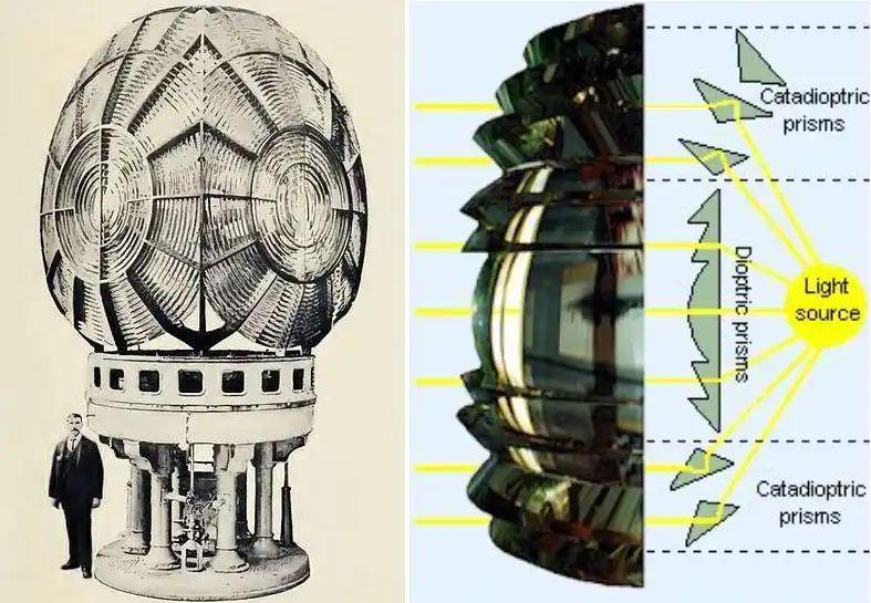 19. század, Fresnel-lencse, higany, higanymérgezés, kalaposok, mentális egészség, mérgező anyagok, őrület, technológia, történelem, világítótornyok, világítótoronyőrök