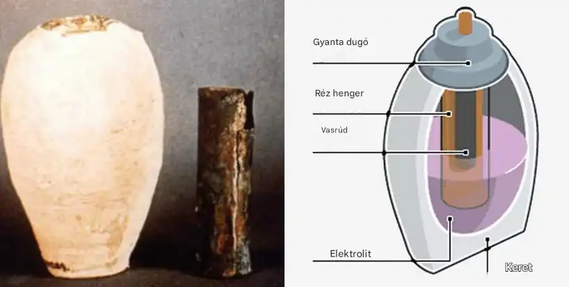antiküthérai szerkezet, bagdadi elem, Lükurgosz-kehely, ókori civilizációk, Piri Reis-térkép, régészet, rejtélyes leletek, római beton, technológia, történelmi rejtélyek
