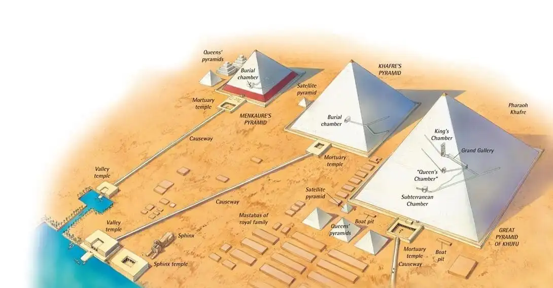 alternatív történelem, egyiptom, egyiptomi piramisok, Gíza, Kheopsz piramis, megmagyarázhatatlan jelenségek, ókori Egyiptom, Ősi technológia, Paleoasztronautika, Piramisok rejtélye, Szfinx, Tutanhamon tőre