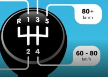 Milyen sebességgel kell haladni, hogy soha ne menjen tönkre a motor?