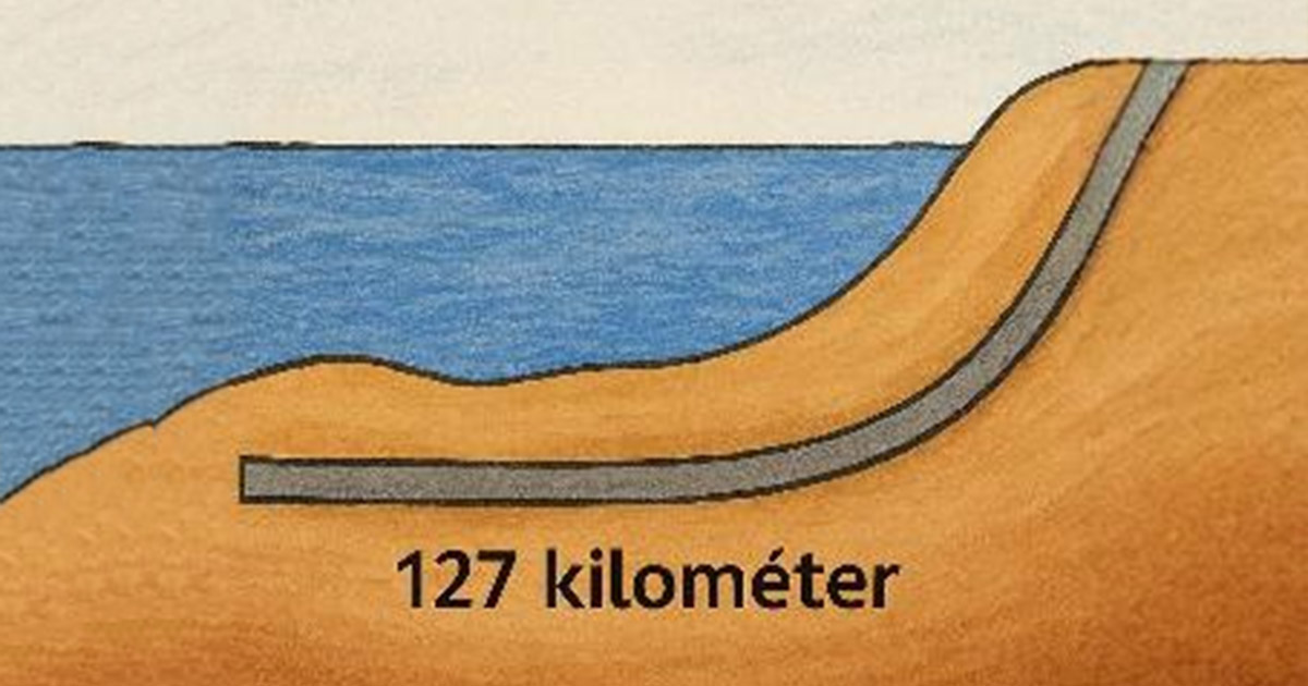 alagút, Ázsia, Fejlesztés, Gazdaság, infrastruktúra, Kína, közlekedés, Megaprojekt, rekord, technológia
