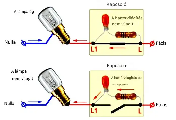 jelzőfényes kapcsoló, kapacitív áram, kondenzátor, LED hiba, LED lámpa, lekapcsolás után, pislákolás, pislákolás megszüntetése, szivárgó áram, utófény