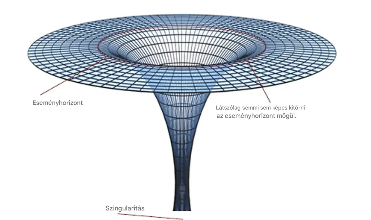 csillagászat, Csillagfejlődés, extrém, Fekete lyuk, gravitáció, kozmosz, mágnesesség, Magnetár, neutroncsillag, sugárzás
