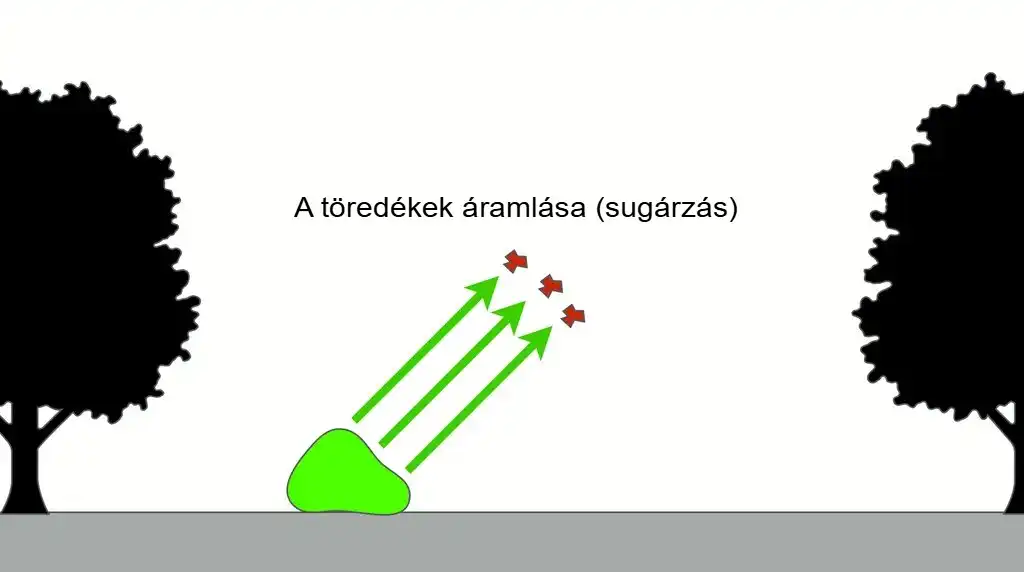 atom, biológia, egészség, fizika, magyarázat, radioaktivitás, sugárzás, tudomány, védelem, veszély