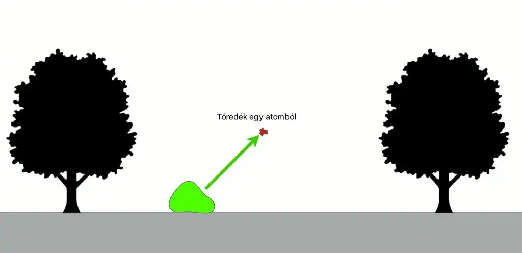 atom, biológia, egészség, fizika, magyarázat, radioaktivitás, sugárzás, tudomány, védelem, veszély