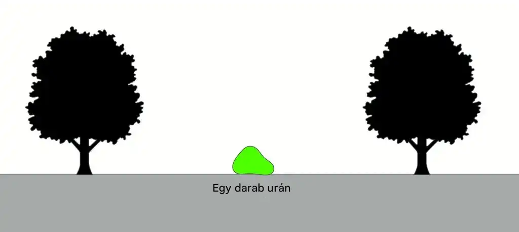 atom, biológia, egészség, fizika, magyarázat, radioaktivitás, sugárzás, tudomány, védelem, veszély
