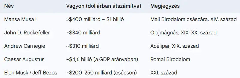 afrika, arany, birodalom, iszlám, Leggazdagabb, Músza, Örökség, Timbuktu, történelem, Uralkodók