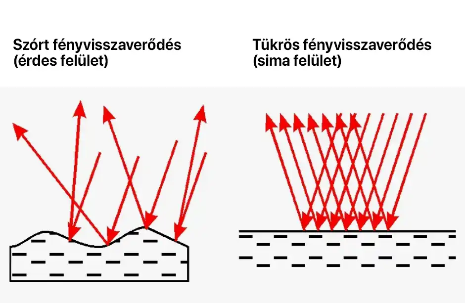 csillagászat, Érzékelés, fény, kozmosz, légkör, optika, Sötétség, tudomány, Vákuum, Visszaverődés