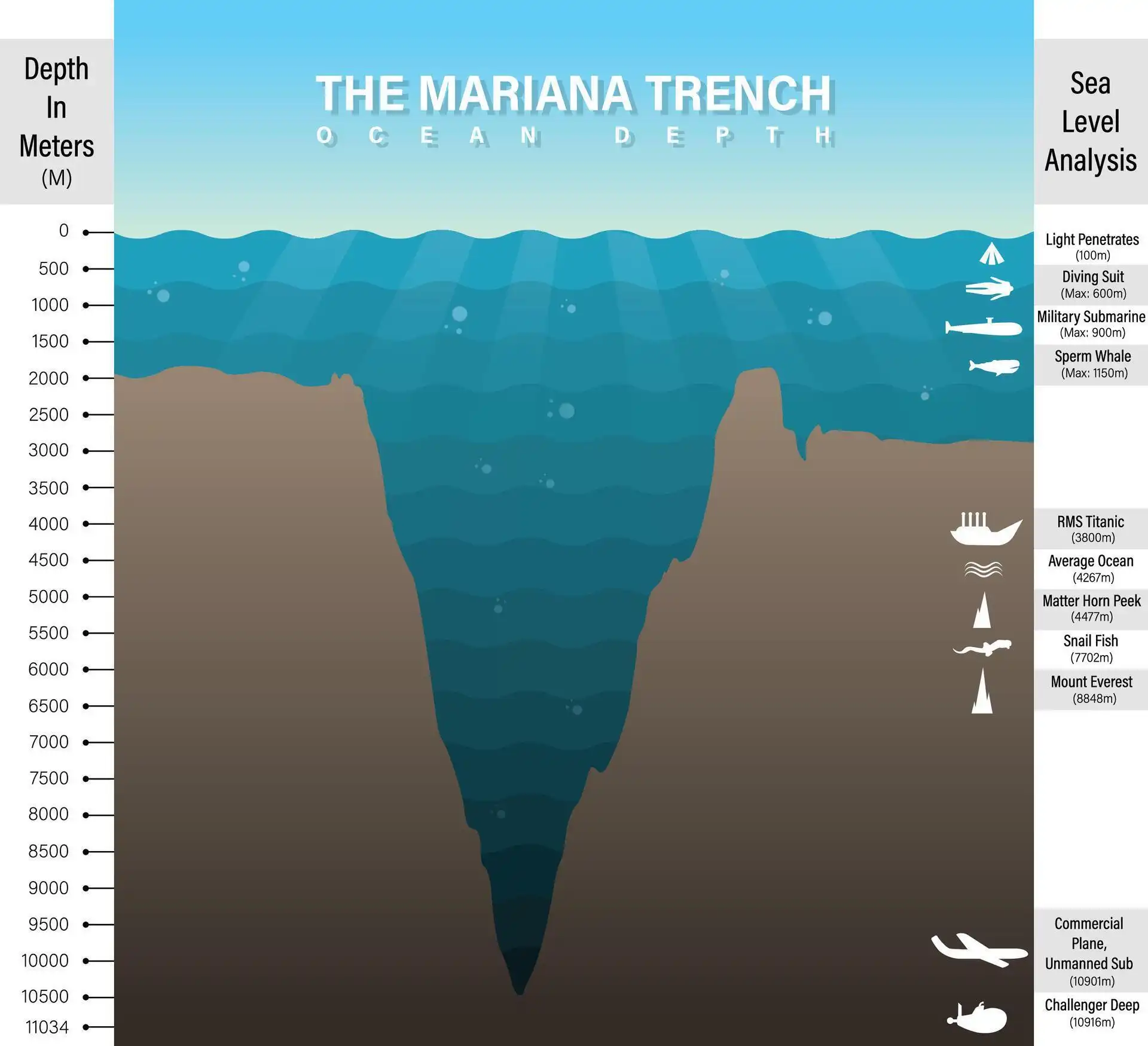 élettan, ember, hideg, Mariana-árok, mélytenger, nyomás, óceán, technológia, túlélés, veszély