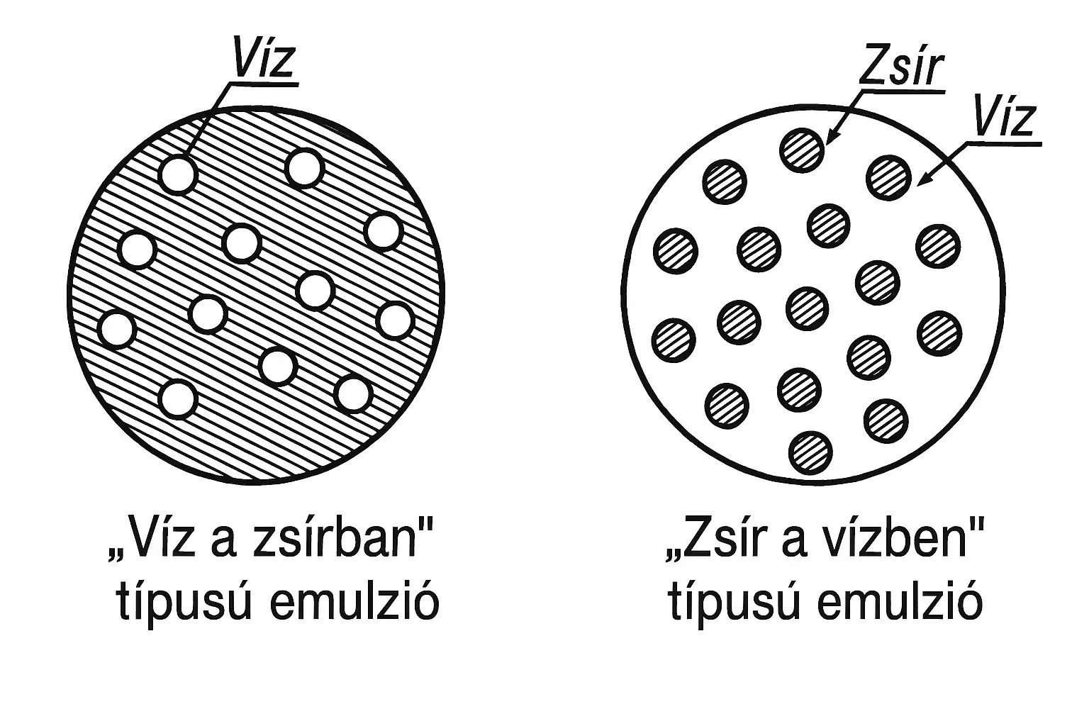 emulzió, fizika, gravitáció, kémia, kolloid, mikrovilág, molekulák, Részecskék, tej, tudomány