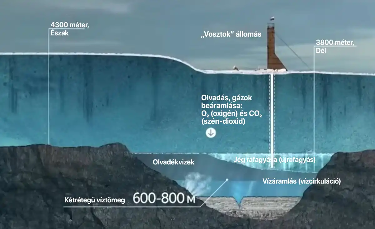 Élővilág, Érdekességek, felfedezés, földrajz, rekordok, Tavak, természet, Toplisták, tudomány, víz