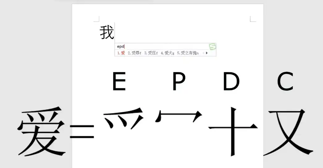 bevitel, billentyűzet, gépelés, írásjegy, Kína, kínai, Kultúra, nyelv, technológia, történelem