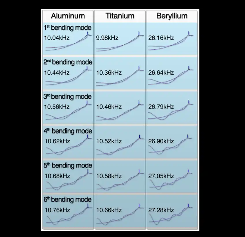 anyagtudomány, atomfizika, Berillium, Elemek, fémek, fizika, kémia, kvantumfizika, technológia, Űrkutatás