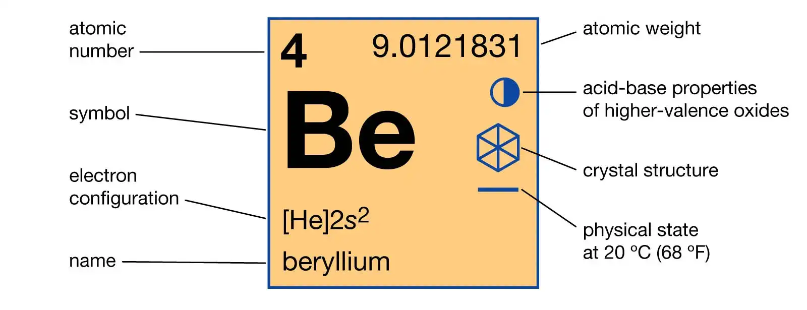 anyagtudomány, atomfizika, Berillium, Elemek, fémek, fizika, kémia, kvantumfizika, technológia, Űrkutatás