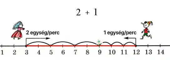 autó, baleset, biztonság, energia, fizika, oktatás, sebesség, Tévhit, ütközés, vezetés