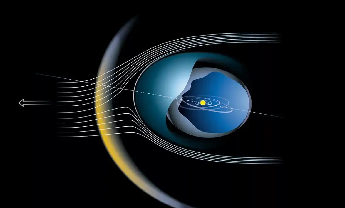 csillagászat, földönkívüli élet, jövő technológiája, Naprendszer, NASA, technológiai innováció, tudományos kutatás, űrkutatás, Voyager-szonda